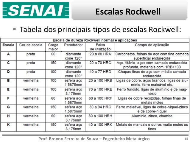 ensaio resistencia dos materiais ensaio resistencia dos materiais