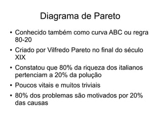 Diagrama de Pareto
● Conhecido também como curva ABC ou regra
80-20
● Criado por Vilfredo Pareto no final do século
XIX
● Constatou que 80% da riqueza dos italianos
pertenciam a 20% da polução
● Poucos vitais e muitos triviais
● 80% dos problemas são motivados por 20%
das causas
 