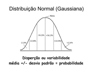Distribuição Normal (Gaussiana)
Disperção ou variabilidade
média +/- desvio padrão = probabilidade
 
