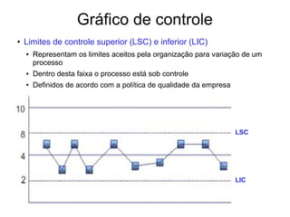 Gráfico de controle
● Limites de controle superior (LSC) e inferior (LIC)
● Representam os limites aceitos pela organização para variação de um
processo
● Dentro desta faixa o processo está sob controle
● Definidos de acordo com a política de qualidade da empresa
LSC
LIC
 