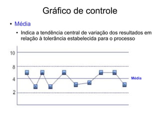 Gráfico de controle
● Média
● Indica a tendência central de variação dos resultados em
relação à tolerância estabelecida para o processo
Média
 