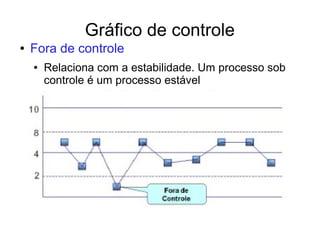 Gráfico de controle
● Fora de controle
● Relaciona com a estabilidade. Um processo sob
controle é um processo estável
 