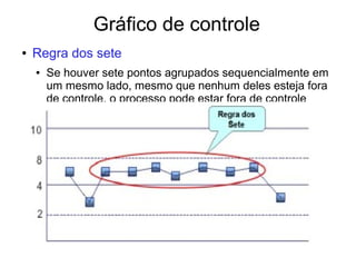 Gráfico de controle
● Regra dos sete
● Se houver sete pontos agrupados sequencialmente em
um mesmo lado, mesmo que nenhum deles esteja fora
de controle, o processo pode estar fora de controle
 