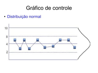 Gráfico de controle
● Distribuição normal
 