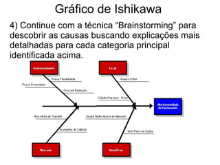 Gráfico de Ishikawa
4) Continue com a técnica “Brainstorming” para
descobrir as causas buscando explicações mais
detalhadas para cada categoria principal
identificada acima.
 