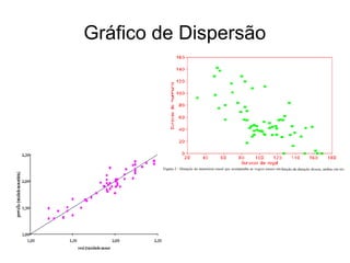 Gráfico de Dispersão
 