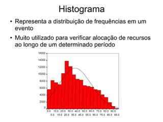 Histograma
● Representa a distribuição de frequências em um
evento
● Muito utilizado para verificar alocação de recursos
ao longo de um determinado período
 