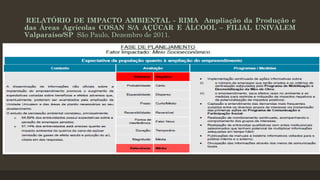 RELATÓRIO DE IMPACTO AMBIENTAL - RIMA Ampliação da Produção e
das Áreas Agrícolas COSAN S/A AÇÚCAR E ÁLCOOL – FILIAL UNIVALEM
Valparaíso/SP São Paulo, Dezembro de 2011.

 