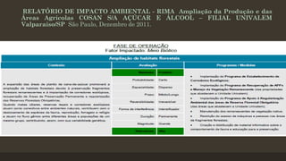 RELATÓRIO DE IMPACTO AMBIENTAL - RIMA Ampliação da Produção e das
Áreas Agrícolas COSAN S/A AÇÚCAR E ÁLCOOL – FILIAL UNIVALEM
Valparaíso/SP São Paulo, Dezembro de 2011.

 