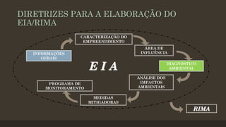 DIRETRIZES PARA A ELABORAÇÃO DO
EIA/RIMA
CARACTERIZAÇÃO DO
EMPREENDIMENTO
INFORMAÇÕES
GERAIS

ÁREA DE
INFLUÊNCIA

EIA

DIAGNÓSTICO
AMBIENTAL
ANÁLISE DOS
IMPACTOS
AMBIENTAIS

PROGRAMA DE
MONITORAMENTO
MEDIDAS
MITIGADORAS

RIMA

 