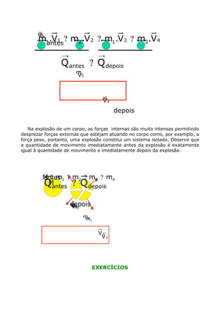 m1
V1

m1.V1 ? m2.V 2 ? m1.V 3 ? m2.V 4
antes

Q antes ? Q depois
m2

V2

m3
V1

depois
Na explosão de um corpo, as forças internas são muito intensas permitindo
m4
desprezar forças externas que estejam atuando no corpo como, por exemplo, a
V2
força peso, portanto, uma explosão constitui um sistema isolado. Observe que
a quantidade de movimento imediatamente antes da explosão é exatamente
igual à quantidade de movimento e imediatamente depois da explosão.

M ? m1 ? m2 ? m3 ? m4
antes
M
Qantes ? Q depois

depois
m4
V 411
m
V
m3
m2

V3
V2

EXERCÍCIOS

 