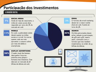 Participação dos Investimentos
 