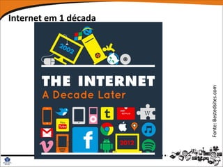 Internet em 1 década




Fonte: Bestedsites.com
 