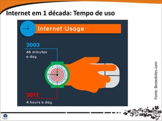 Internet em 1 década: Tempo de uso




                                     Fonte: Bestedsites.com
 