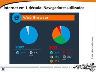 Internet em 1 década: Navegadores utilizados




                                               Fonte: Bestedsites.com
 