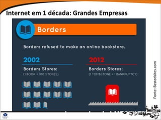 Internet em 1 década: Grandes Empresas




                                         Fonte: Bestedsites.com
 