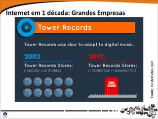 Internet em 1 década: Grandes Empresas




                                         Fonte: Bestedsites.com
 