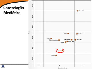 Constelação
Mediática
 