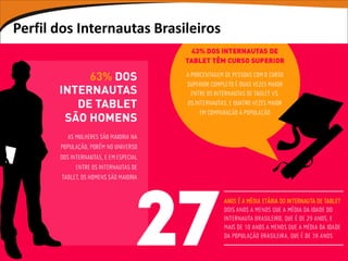 Perfil dos Internautas Brasileiros
 