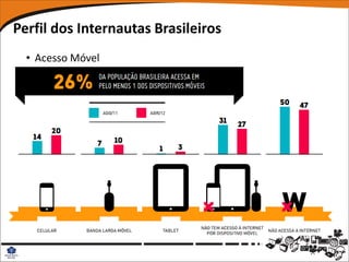 Perfil dos Internautas Brasileiros
  • Acesso Móvel
 