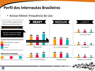 Perfil dos Internautas Brasileiros
  • Acesso Móvel: Frequência de Uso
 