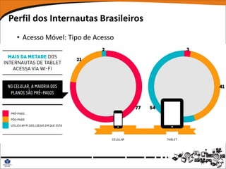 Perfil dos Internautas Brasileiros
  • Acesso Móvel: Tipo de Acesso
 