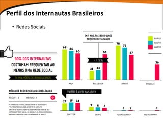 Perfil dos Internautas Brasileiros
  • Redes Sociais
 