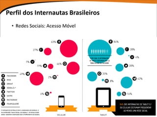 Perfil dos Internautas Brasileiros
  • Redes Sociais: Acesso Móvel
 