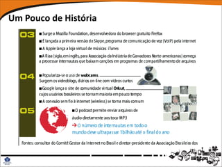 Um Pouco de História
 
