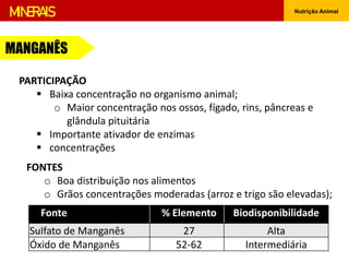 Nutrição Animal
MINERAIS
MANGANÊS
PARTICIPAÇÃO
 Baixa concentração no organismo animal;
o Maior concentração nos ossos, fígado, rins, pâncreas e
glândula pituitária
 Importante ativador de enzimas
 concentrações
FONTES
o Boa distribuição nos alimentos
o Grãos concentrações moderadas (arroz e trigo são elevadas);
Fonte % Elemento Biodisponibilidade
Sulfato de Manganês 27 Alta
Óxido de Manganês 52-62 Intermediária
 
