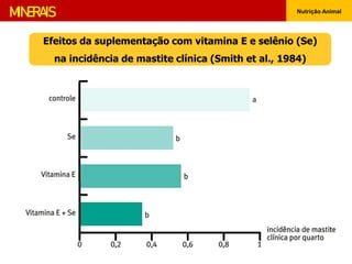 Efeitos da suplementação com vitamina E e selênio (Se)
na incidência de mastite clínica (Smith et al., 1984)
Nutrição Animal
MINERAIS
 