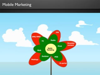 Mobile Marketing
 