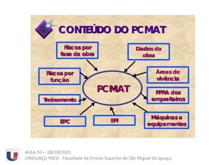 AULA 10 – 08/10/2021
UNIGUAÇU FAESI - Faculdade de Ensino Superior de São Miguel do Iguaçu
 
