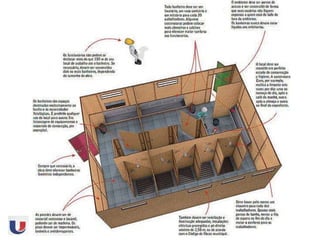 AULA 10 – 08/10/2021
UNIGUAÇU FAESI - Faculdade de Ensino Superior de São Miguel do Iguaçu
18.4 ÁREAS DE VIVÊNCIA
 