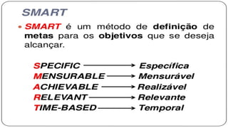 ABORDAGENS SOBRE CONFLITO
• Conflito tem conseqüências
negativas, deve ser evitado.Década de 30/40
• O conflito é natural e inevitável num
grupo e deve ser aceito.Década de 50/70
• O conflito é necessário e importante
para o desempenho do grupo,
portanto deve ser estimulado.
• Conflito moderado é bom.
Visão Atual
 