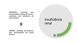 Insuficiência
renal
AZOTEMIA: aumento das
concentrações séricas de ureia e
creatinina, sem evidências de
sinais clínicos
X
UREMIA: evolução do processo
com apresentação de sinais
clínicos
 