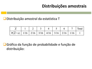 Distribuições amostrais

Distribuição amostral da estatística T

        X         1      2      3      4      5      6      7     Total
     P( X = x)   1/16   2/16   3/16   4/16   3/16   2/16   1/16    1



Gráfico da função de probabilidade e função de
 distribuição:
 