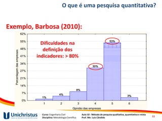 Curso: Engenharia Civil
Disciplina: Metodologia Científica
Aula 10 - Método de pesquisa qualitativa, quantitativa e mista
Prof. Me. Luis Cândido
O que é uma pesquisa quantitativa?
Exemplo, Barbosa (2010):
Dificuldades na
definição dos
indicadores: > 80%
11
 