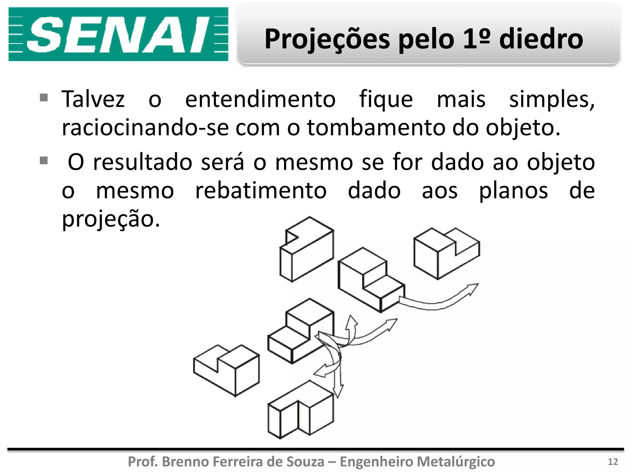 Prof. Brenno Ferreira de Souza – Engenheiro Metalúrgico
Projeções pelo 1º diedro
 Talvez o entendimento fique mais simples,
raciocinando-se com o tombamento do objeto.
 O resultado será o mesmo se for dado ao objeto
o mesmo rebatimento dado aos planos de
projeção.
12
 