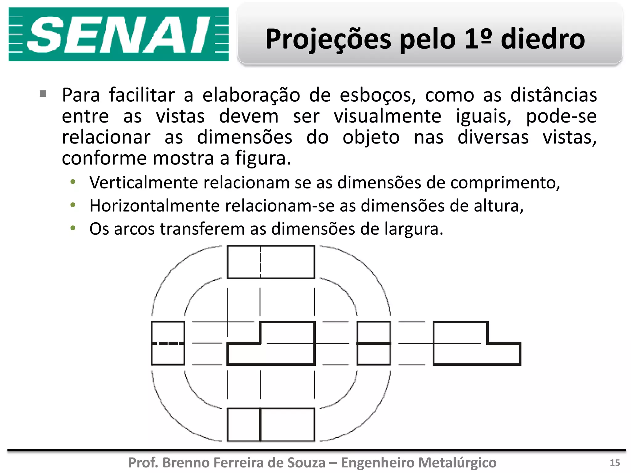 Prof. Brenno Ferreira de Souza – Engenheiro Metalúrgico
Projeções pelo 1º diedro
 Para facilitar a elaboração de esboços, como as distâncias
entre as vistas devem ser visualmente iguais, pode-se
relacionar as dimensões do objeto nas diversas vistas,
conforme mostra a figura.
• Verticalmente relacionam se as dimensões de comprimento,
• Horizontalmente relacionam-se as dimensões de altura,
• Os arcos transferem as dimensões de largura.
15
 