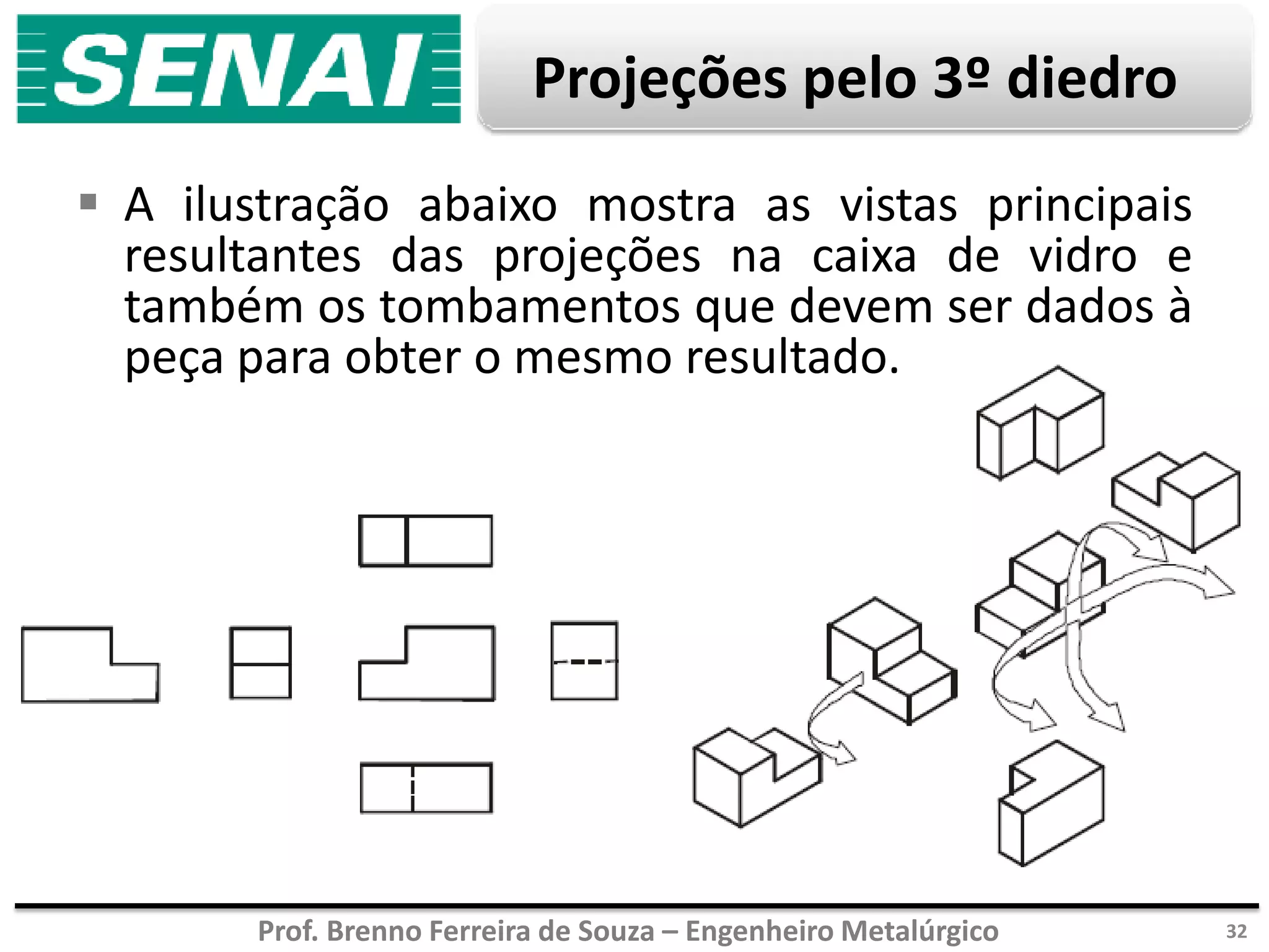Prof. Brenno Ferreira de Souza – Engenheiro Metalúrgico
Projeções pelo 3º diedro
 A ilustração abaixo mostra as vistas principais
resultantes das projeções na caixa de vidro e
também os tombamentos que devem ser dados à
peça para obter o mesmo resultado.
32
 