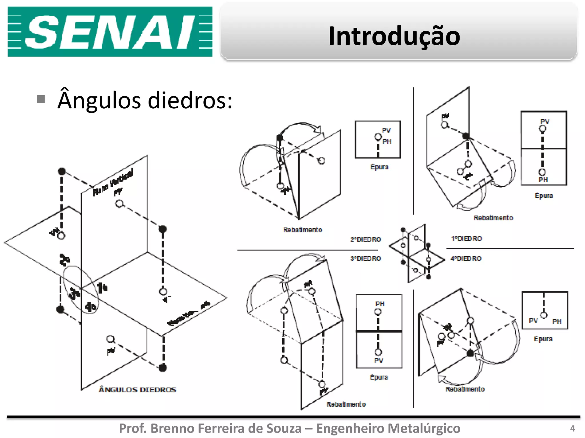 Prof. Brenno Ferreira de Souza – Engenheiro Metalúrgico
Introdução
 Ângulos diedros:
4
 
