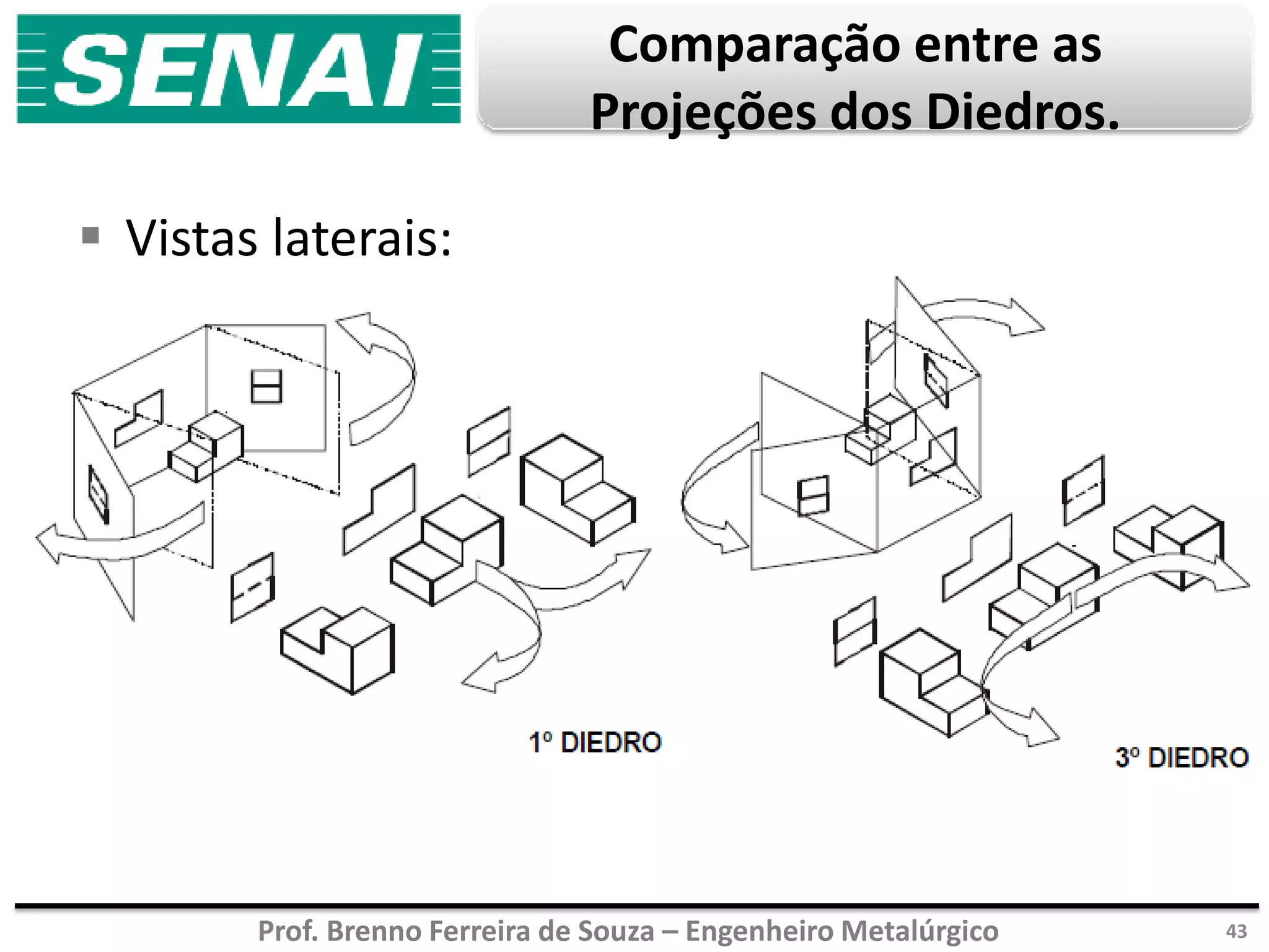 Prof. Brenno Ferreira de Souza – Engenheiro Metalúrgico
Comparação entre as
Projeções dos Diedros.
 Vistas laterais:
43
 