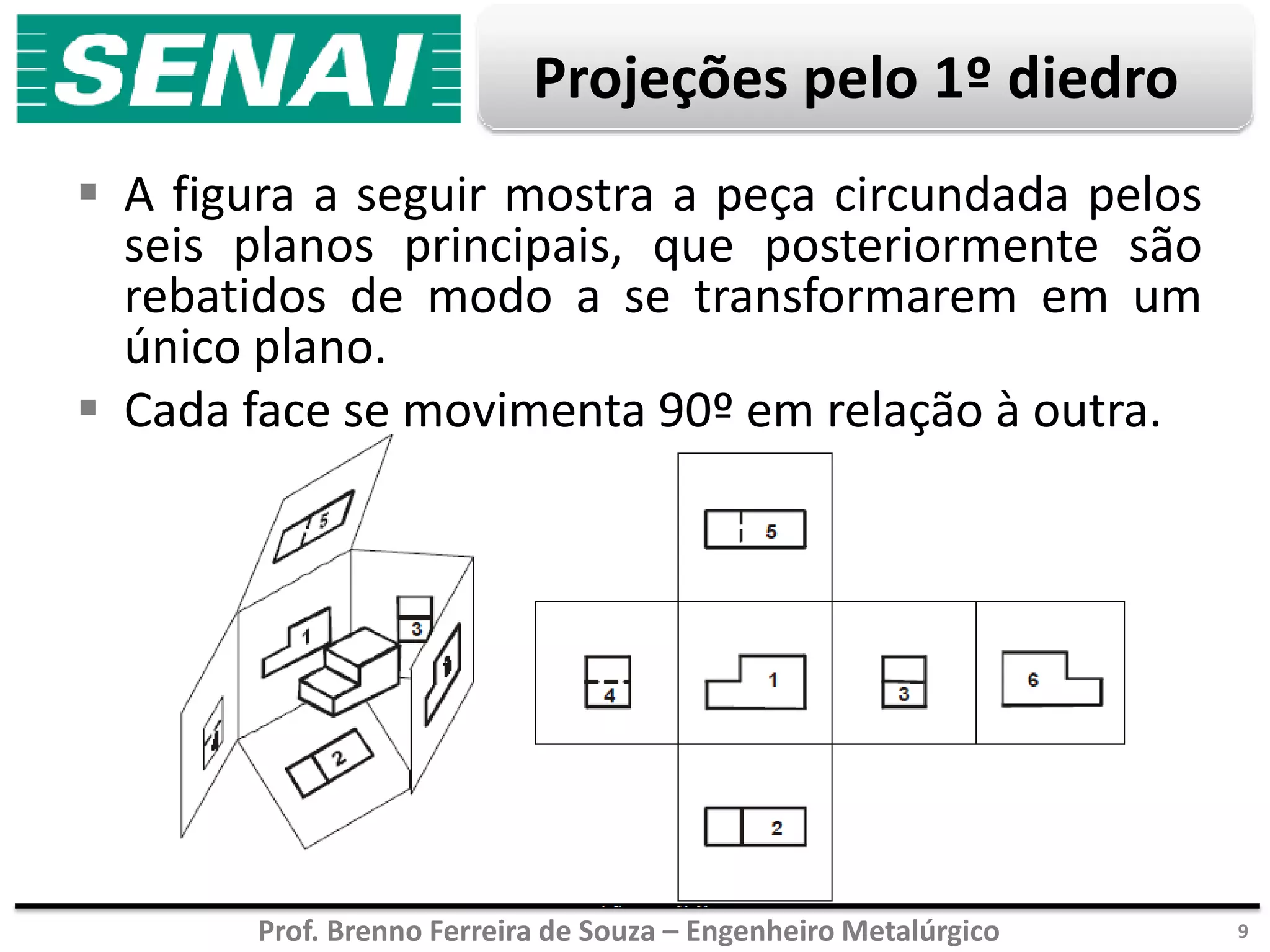Prof. Brenno Ferreira de Souza – Engenheiro Metalúrgico
Projeções pelo 1º diedro
 A figura a seguir mostra a peça circundada pelos
seis planos principais, que posteriormente são
rebatidos de modo a se transformarem em um
único plano.
 Cada face se movimenta 90º em relação à outra.
9
 