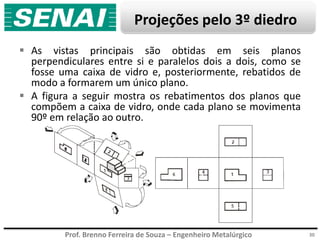 Prof. Brenno Ferreira de Souza – Engenheiro Metalúrgico
Projeções pelo 3º diedro
 As vistas principais são obtidas em seis planos
perpendiculares entre si e paralelos dois a dois, como se
fosse uma caixa de vidro e, posteriormente, rebatidos de
modo a formarem um único plano.
 A figura a seguir mostra os rebatimentos dos planos que
compõem a caixa de vidro, onde cada plano se movimenta
90º em relação ao outro.
30
 