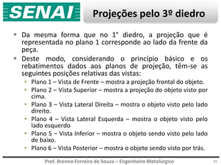 Prof. Brenno Ferreira de Souza – Engenheiro Metalúrgico
Projeções pelo 3º diedro
 Da mesma forma que no 1° diedro, a projeção que é
representada no plano 1 corresponde ao lado da frente da
peça.
 Deste modo, considerando o princípio básico e os
rebatimentos dados aos planos de projeção, têm-se as
seguintes posições relativas das vistas:
• Plano 1 – Vista de Frente – mostra a projeção frontal do objeto.
• Plano 2 – Vista Superior – mostra a projeção do objeto visto por
cima.
• Plano 3 – Vista Lateral Direita – mostra o objeto visto pelo lado
direito.
• Plano 4 – Vista Lateral Esquerda – mostra o objeto visto pelo
lado esquerdo
• Plano 5 – Vista Inferior – mostra o objeto sendo visto pelo lado
de baixo.
• Plano 6 – Vista Posterior – mostra o objeto sendo visto por trás.
31
 