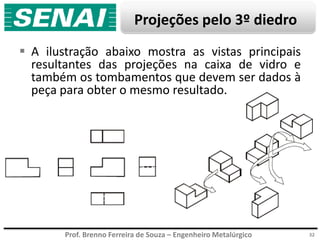 Prof. Brenno Ferreira de Souza – Engenheiro Metalúrgico
Projeções pelo 3º diedro
 A ilustração abaixo mostra as vistas principais
resultantes das projeções na caixa de vidro e
também os tombamentos que devem ser dados à
peça para obter o mesmo resultado.
32
 