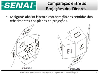 Prof. Brenno Ferreira de Souza – Engenheiro Metalúrgico
Comparação entre as
Projeções dos Diedros.
 As figuras abaixo fazem a comparação dos sentidos dos
rebatimentos dos planos de projeções.
39
 