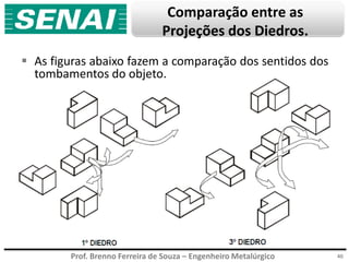 Prof. Brenno Ferreira de Souza – Engenheiro Metalúrgico
Comparação entre as
Projeções dos Diedros.
 As figuras abaixo fazem a comparação dos sentidos dos
tombamentos do objeto.
40
 