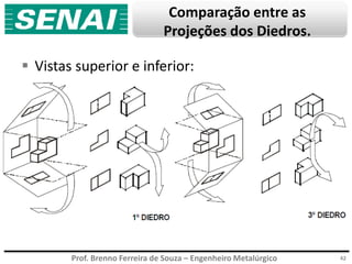 Prof. Brenno Ferreira de Souza – Engenheiro Metalúrgico
Comparação entre as
Projeções dos Diedros.
 Vistas superior e inferior:
42
 